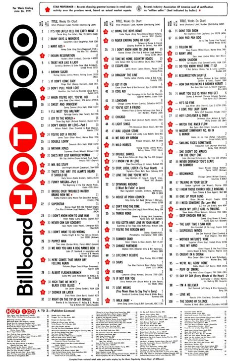 1971 06 26 At40 American Top 40 Charts