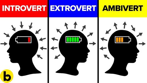 With that being said, the ambivert can sometimes be a confusing to others; Are You An Introvert, Extrovert Or Ambivert? - YouTube