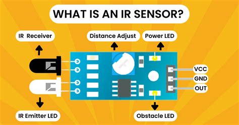 Ir Sensor Module — Infrared Sensor Complete Guide By Raj Sawkare Medium