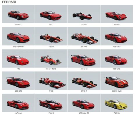 The Complete Assetto Corsa Cars List Update