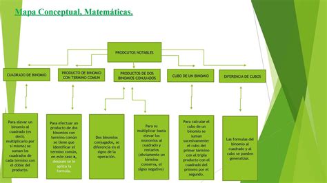 Mapa Conceptual En Powerpoint