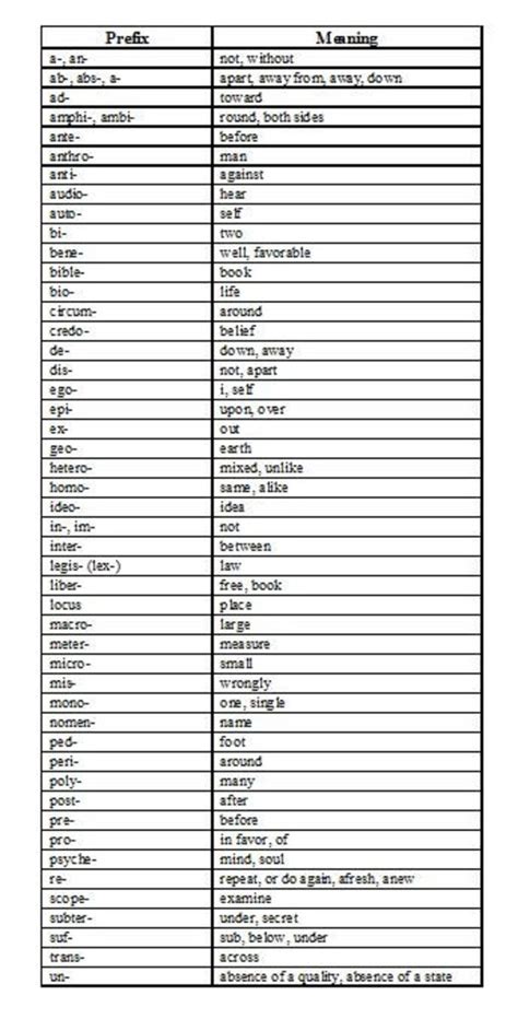 What do these words have in common? Prefixes and Suffixes, The Basics | hubpages