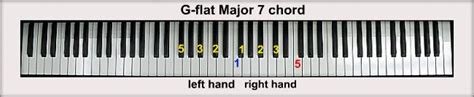 G-flat Piano Chords