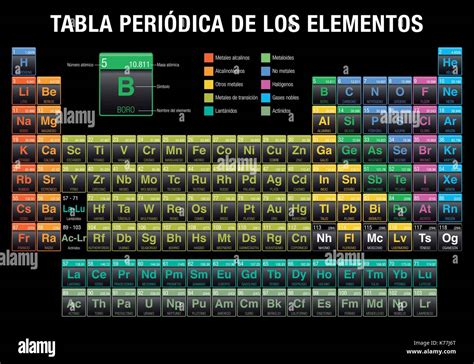 Tabla Periodica De Los Elementos Iupac Tabla Periodica Rezfoods