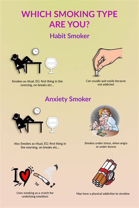 Does Smoking Cessation Lead To Weight Gain