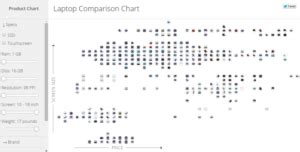 This Interactive Chart Uses Custom Filters To Find The Right Laptop