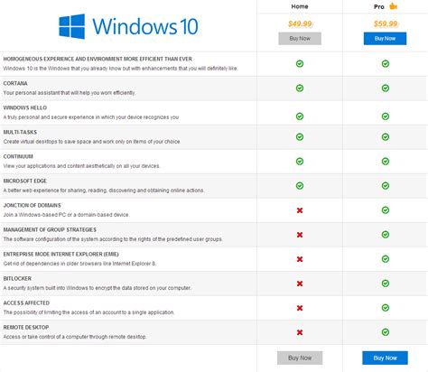 Windows 10 home vs pro vs enterprise overview. Windows 10 Home vs. Windows 10 Pro, Compare Win 10 ...