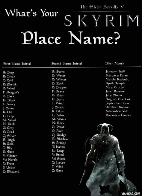 What are the futhark runes ? Skyrim Place Name Generator | Skyrim names, Place name ...