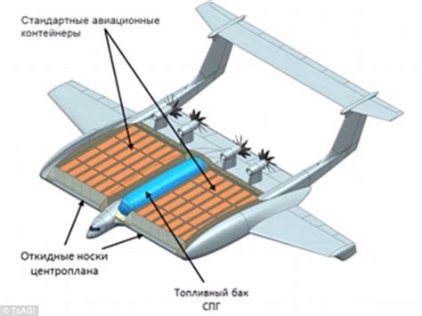 Russia Reveals Prototype Ground Effect Cargo Plane Techpowerup Forums