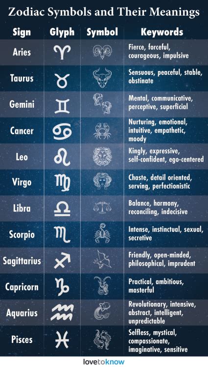 The characteristics of your astrological sign. Zodiac Symbols and Their Meanings: A Quick Guide | LoveToKnow