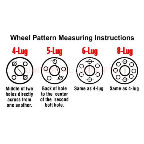 How To Measure Wheel Bolt Pattern Change Comin