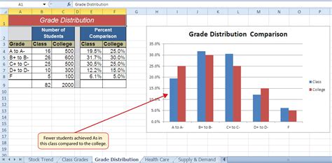 Normal Distribution Bar Chart Free Table Bar Chart