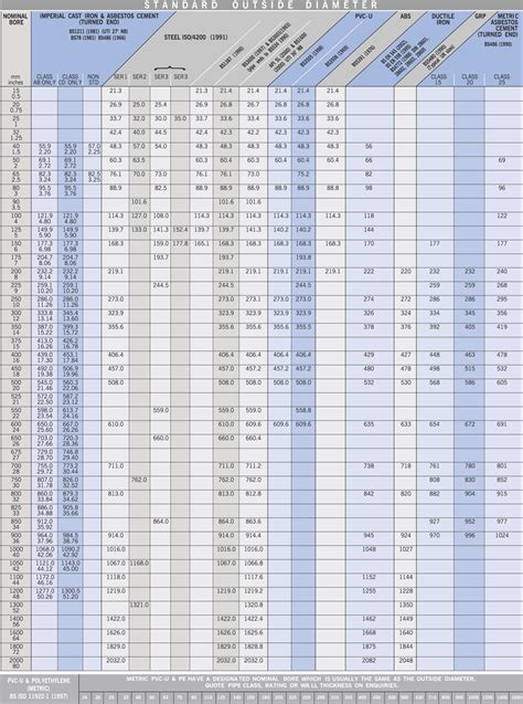 Nominal Diameter Pipe Size Chart Sluminahtn
