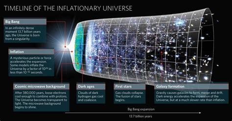 Sir Roger Penrose An Alternate Theory Of The Big Bang