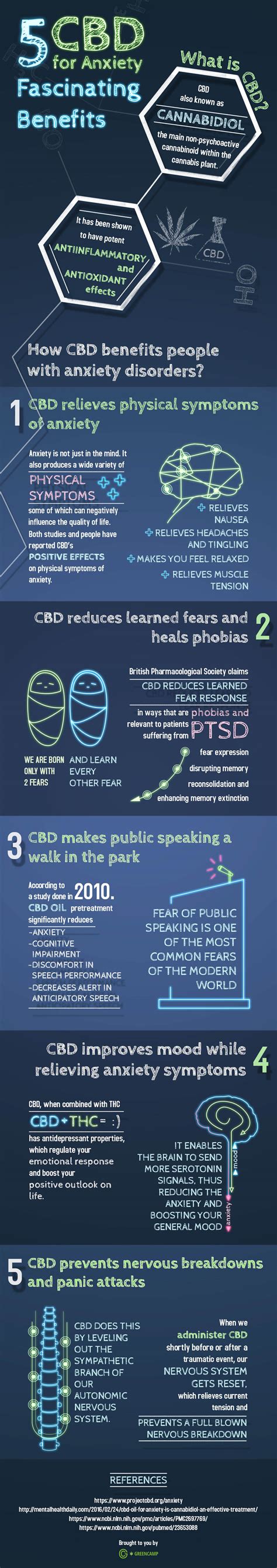 You can use cbd oil for preventing panic attacks, as well. 5 Fascinating Benefits of CBD for Anxiety Infographic