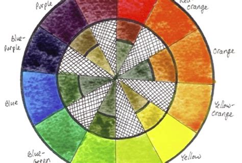 Finished Color Wheel From Watercolor Mixing For Beginners Skillshare
