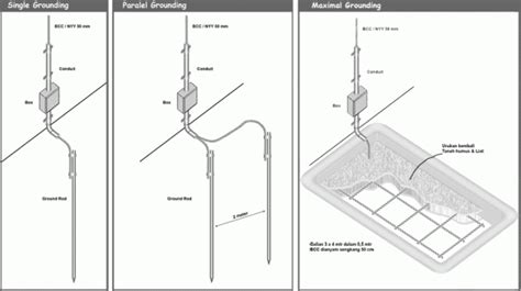 Detail Kedalaman Grounding Listrik Rumah Koleksi Nomer 34