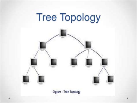 Network Topology Powerpoint Presentation Network Topology Informasi