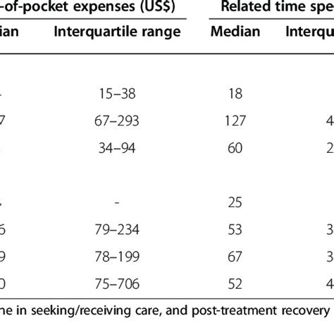 Cervical cancer can be diagnosed with a biopsy. (PDF) Estimation of the costs of cervical cancer screening ...