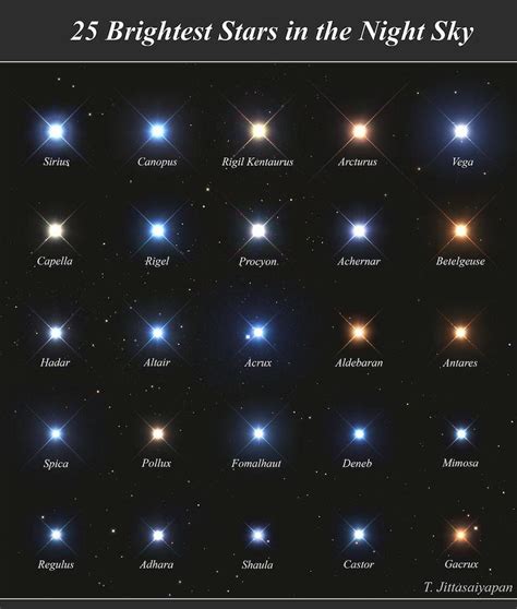 What Color Are The Stars Astronomers Guide