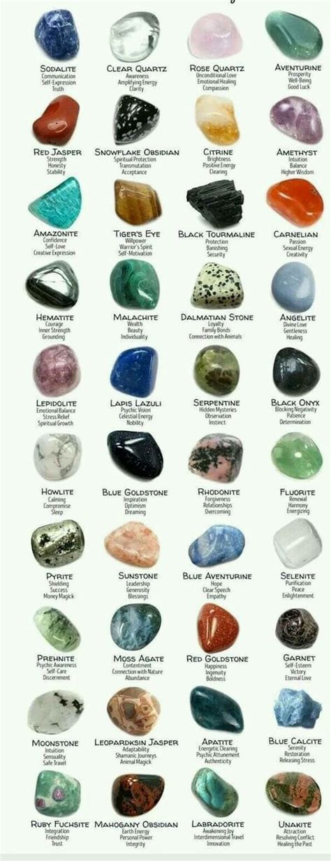 Gemstone Chart Stones And Crystals Crystal Healing Stones Crystals