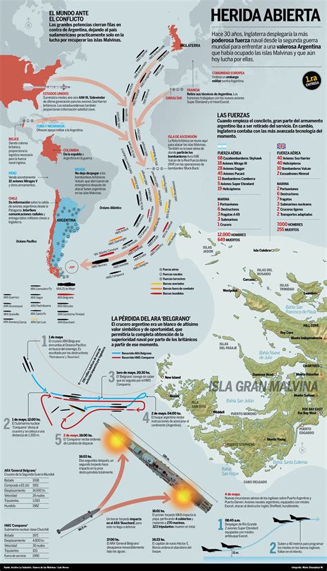 Islas Malvinas Guerra Islas Malvinas En Memoria De Los Veteranos De