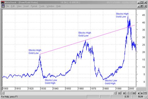 Daily gold price movement in us dollars. Conscience Sociale: The Gold Basis