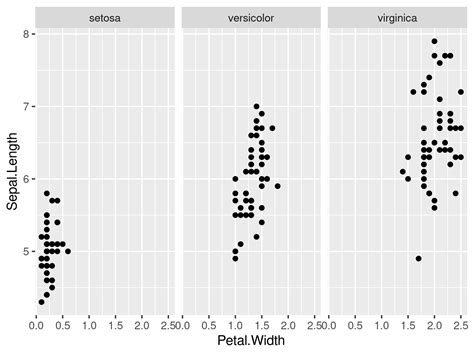 Draw Different Lines To Ggplot2 Facet Grid In R Example Code