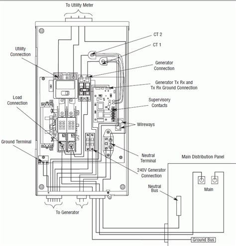 Generac Automatic Transfer Switch Wiring Diagram Headcontrolsystem