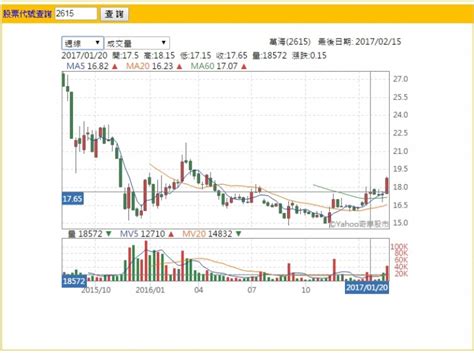 本公司中午時段12:00~13:30為午休 裝船當日，收 see more of 新發航運股份有限公司 on facebook. 航運類股準備走出谷底嗎? - Mobile01