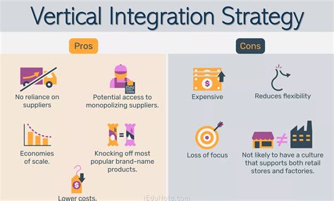 Integration Strategy in Strategic Management
