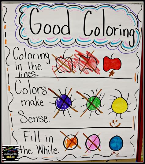 Visualize Anchor Chart 2nd Grade Kindergarten Anchor Charts Images