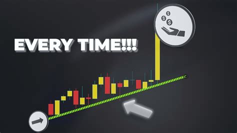 100 Pips A Day With This 100 Price Action Forex Trading Strategy For