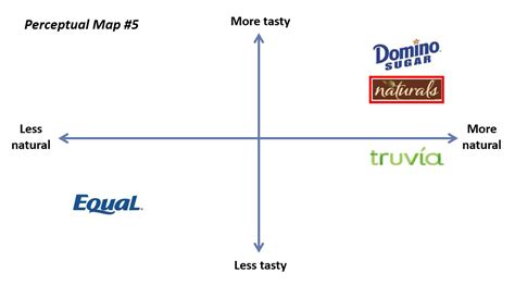 Brand Mapping An Effective And Efficient Tool For Marketers Ama Boston