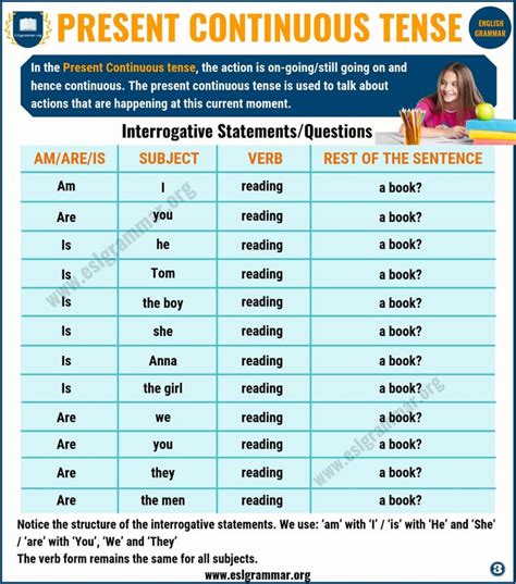 am, is, are + not + present participle. Present Continuous Tense: Definition & Useful Examples in ...