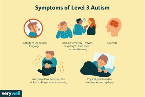 Descripción general del autismo severo Medicina Básica