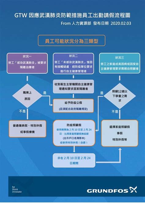 See more of 勞動部 on facebook. 職涯論壇│1111職涯規劃討論區，上班族交流最佳論壇