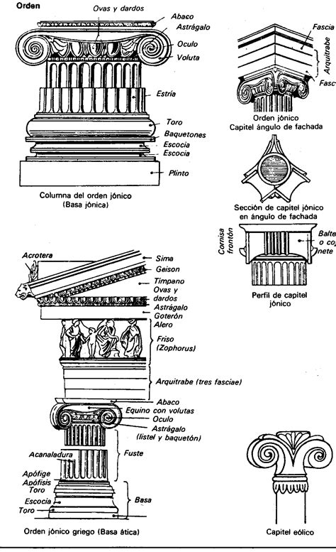Vocabulario De TÉrminos ArquitectÓnicos Y ArtÍsticos Renacimiento