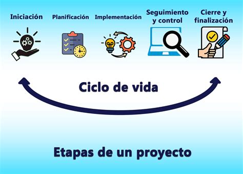 Fases Clave De Un Proyecto Técnico Una Guía Completa Para El éxito