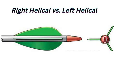 Right Helical Vs Left Helical Which Is Best For You 2023