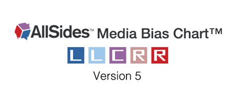 New Allsides Media Bias Chart Version 6 Updated Ratings For Npr Vrogue