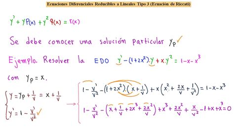 Resolviendo la Ecuación de Ricatti Ecuaciones