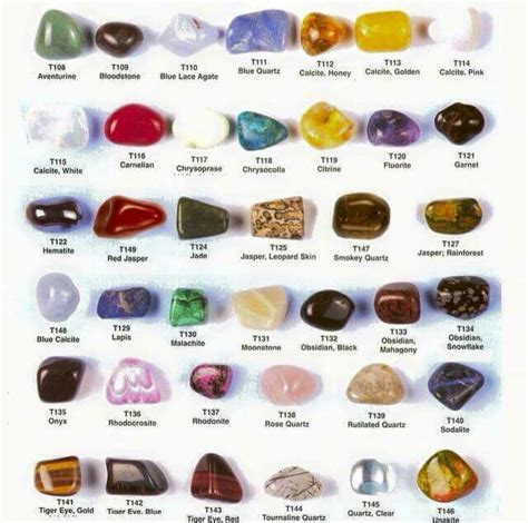 Gemstone Chart Gemstones Chart Crystal Identification Stones And