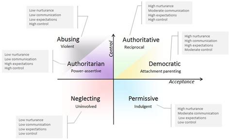 139 best Theorists images on Pinterest | Social cognitive ...