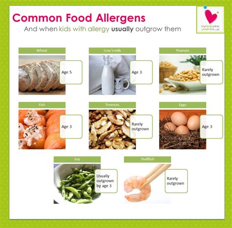 Food allergy symptoms include itching in the mouth and difficulty swallowing and. My Baby Clinic | Food Allergy