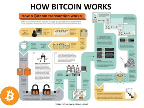 This happened long before the creation of bitcoin cash. Bitcoin: A Peer-to-Peer Electronic Cash System