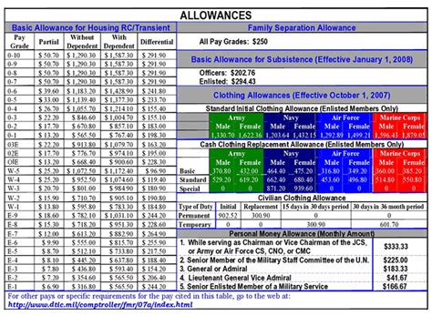 As an amazon associate i earn from qualifying purchases. Navy Uniforms: Navy Reserve Uniform Allowance