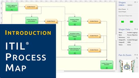 This itil core foundation video explains about the overview, purpose, scope, objectives of incident management process and the incident management workflow. Video | Introduction: ITIL Process Map