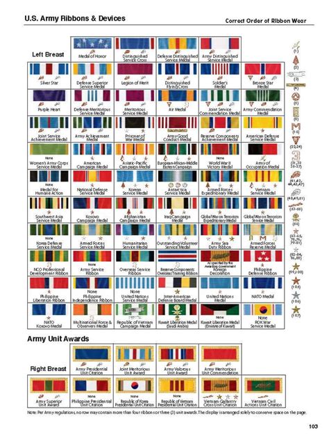 Army Military Ribbons In Order Of Precedence