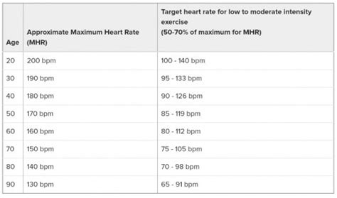 Pulse And Heart Rate How To Check Healthify